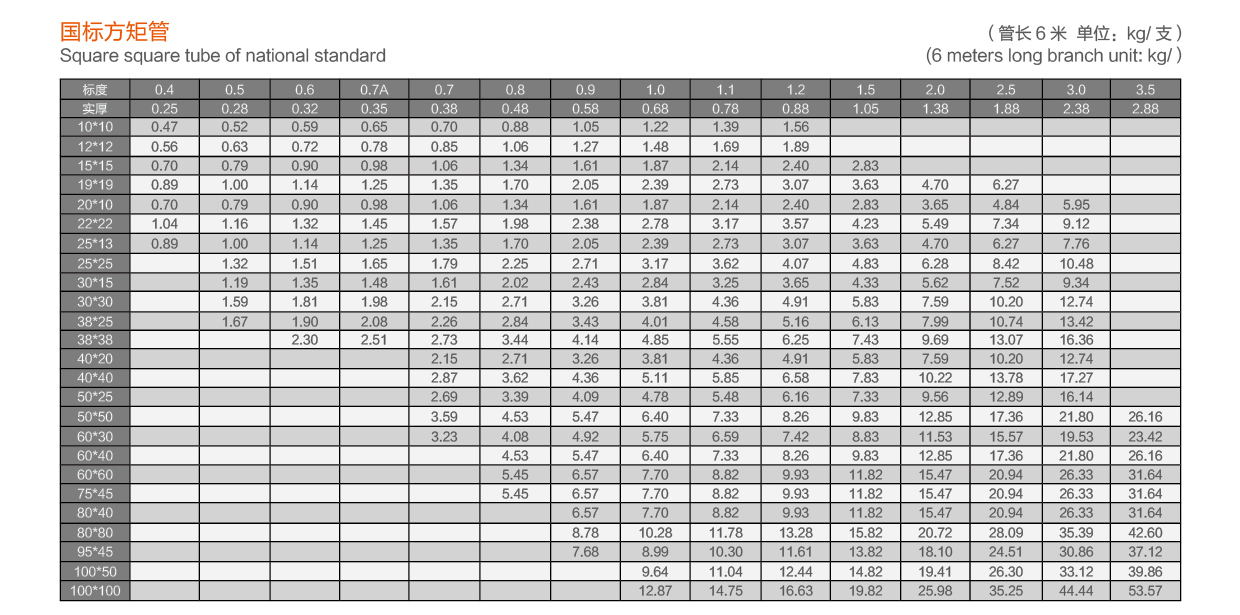 國(guó)標(biāo)方矩管.jpg